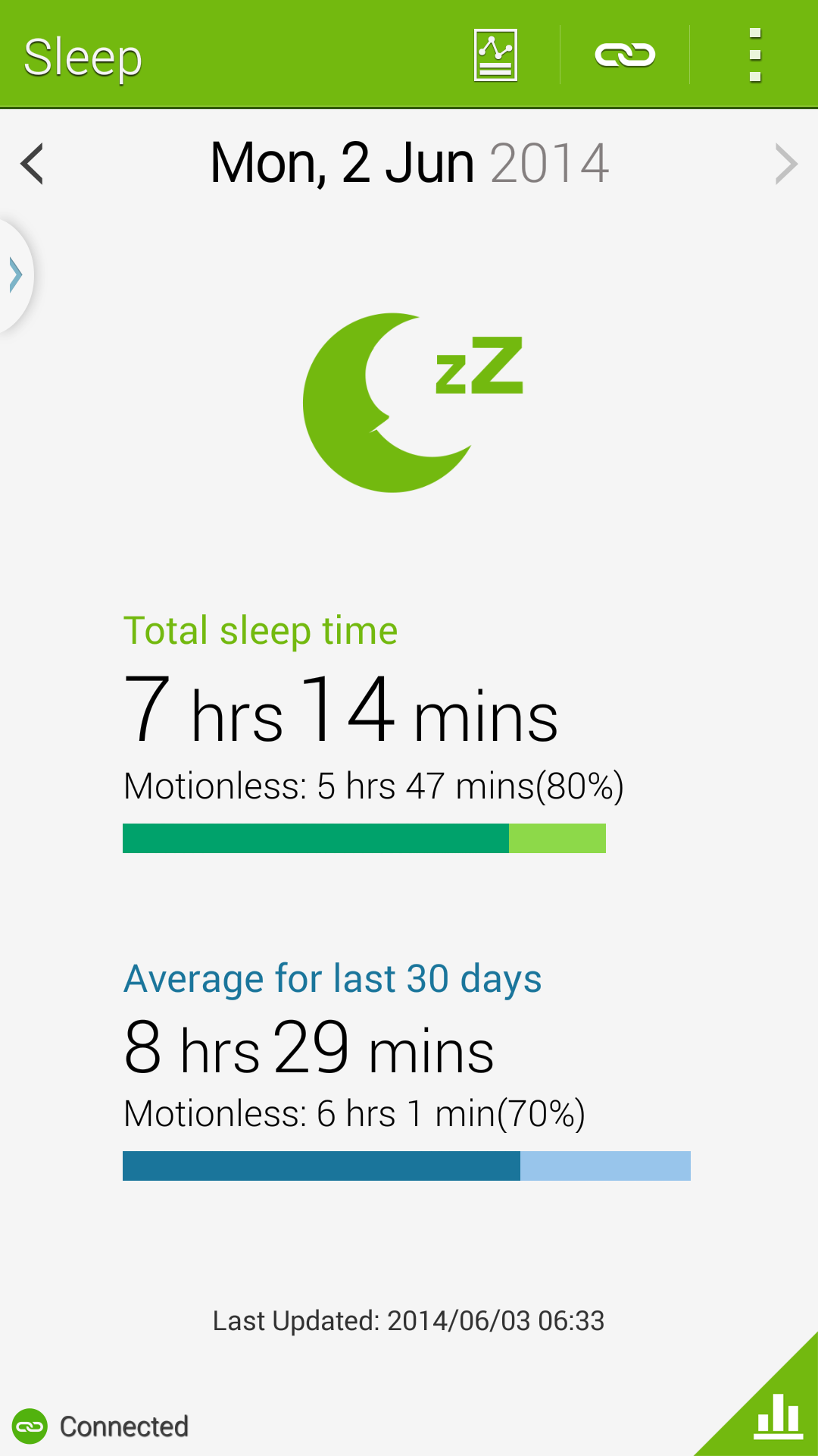 S health Sleep tracker